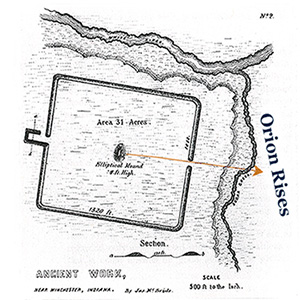 Map showing Orion rising